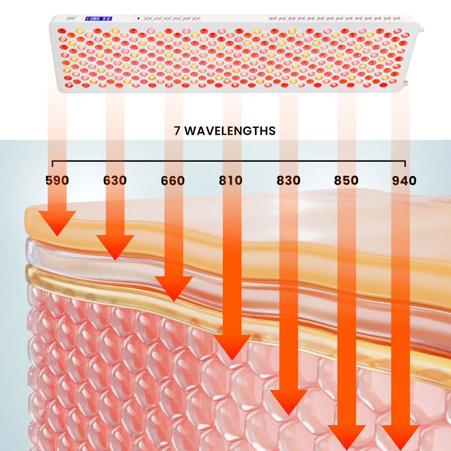 LUMI Panel™ 300