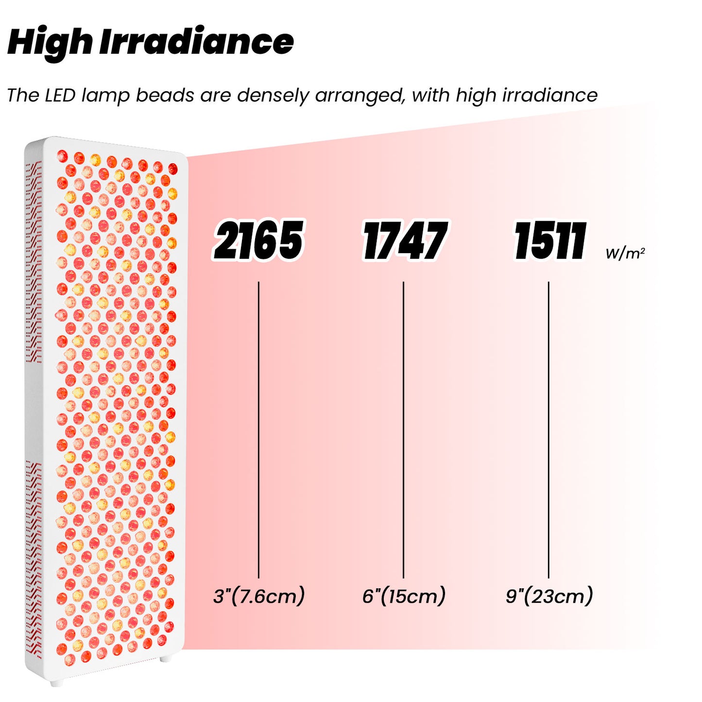 LUMI Panel™ 300
