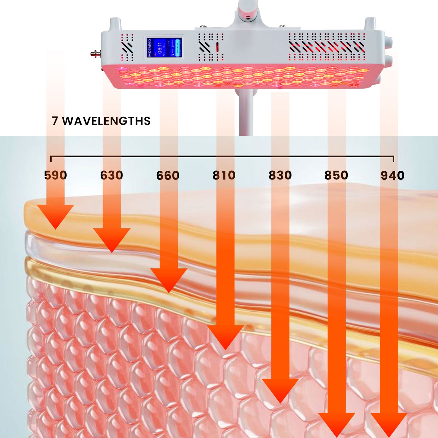 LUMI Panel™ 120