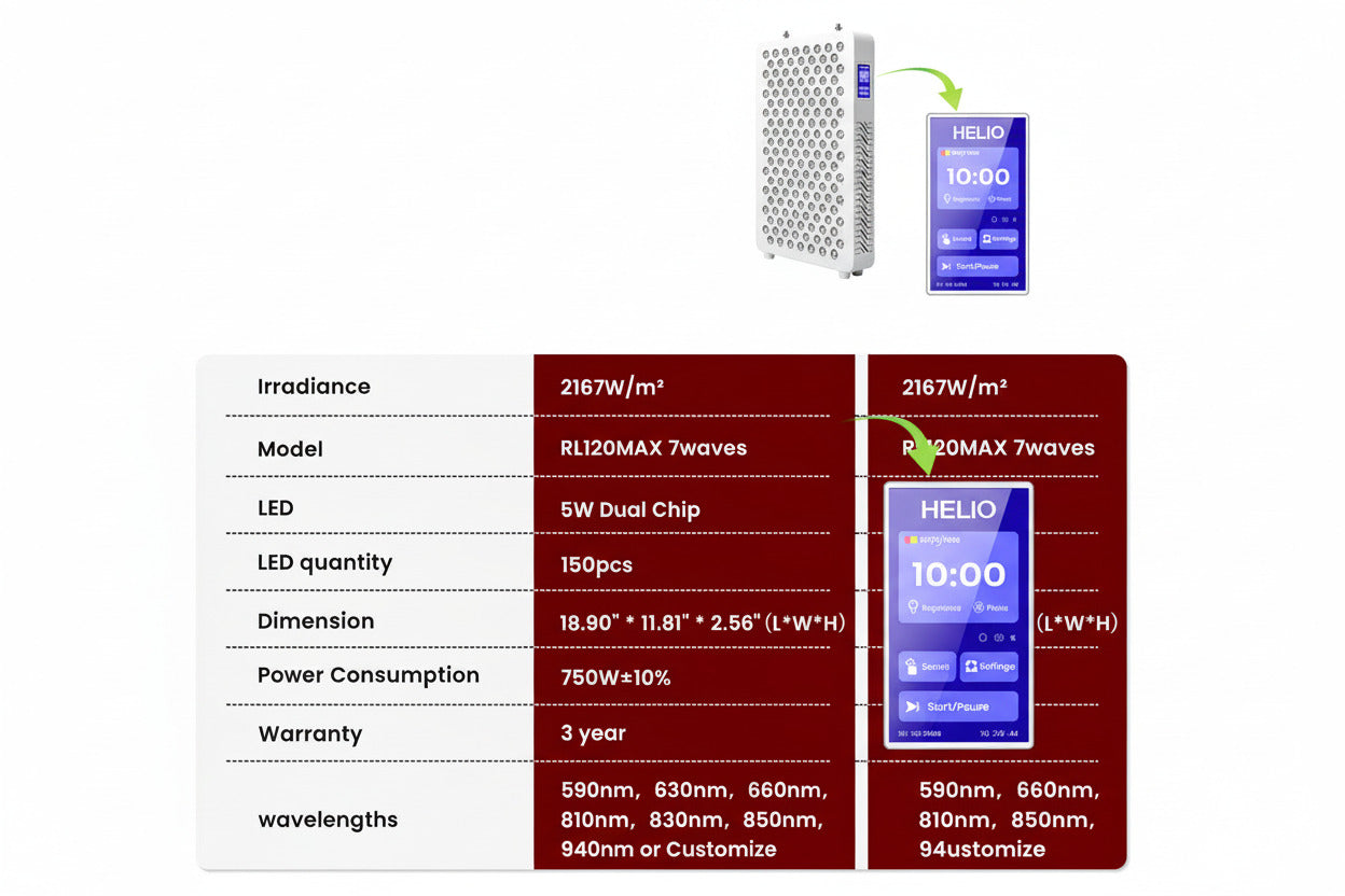 LUMI Panel™ 120