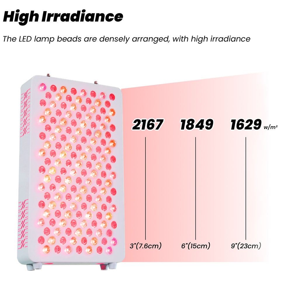 LUMI Panel™ 120